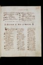 Die vier Evangelien griechisch, mit lateinischer Interlinearübersetzung
