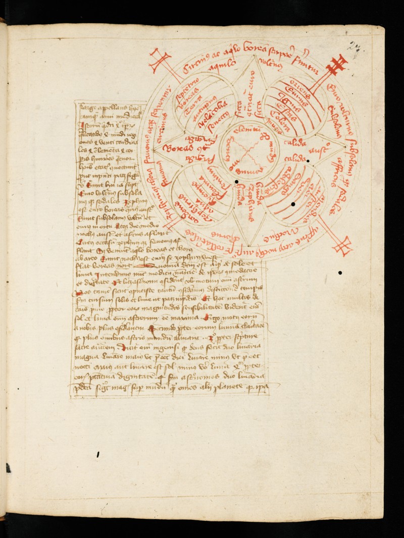 Buchumschlag - Sammelhandschrift v.a. astronomischen Inhalts und betreffend Kalenderberechnung